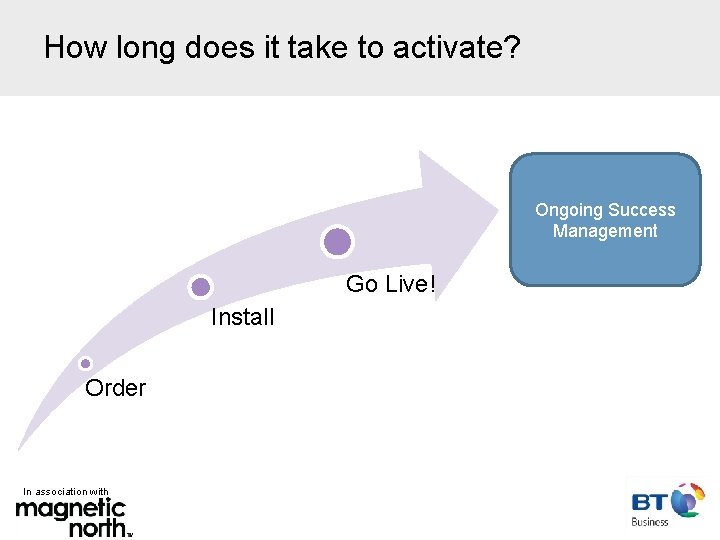 How long does it take to activate? Ongoing Success Management Go Live! Install Order
