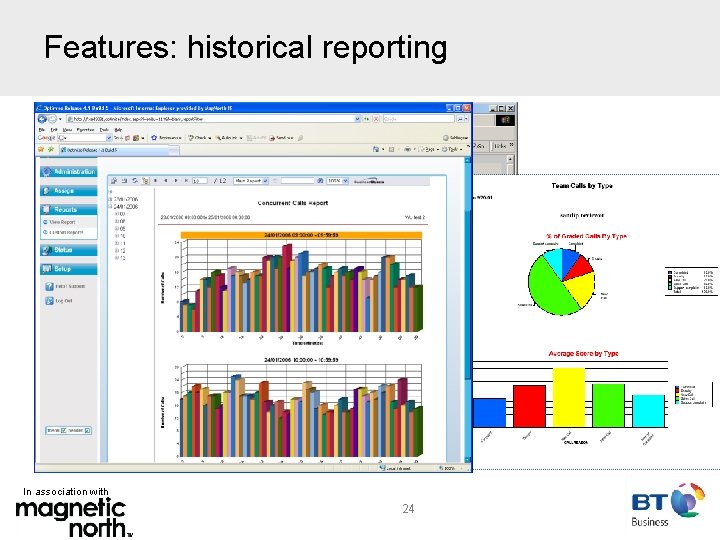 Features: historical reporting In association with 24 