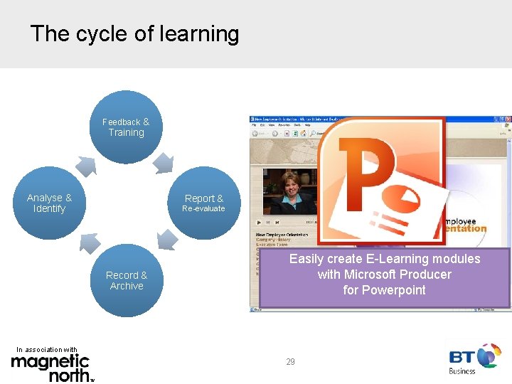 The cycle of learning Feedback & Training Analyse & Identify Report & Re-evaluate Record