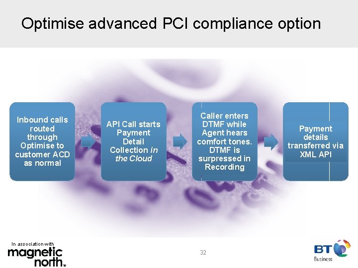 Optimise advanced PCI compliance option Inbound calls routed through Optimise to customer ACD as