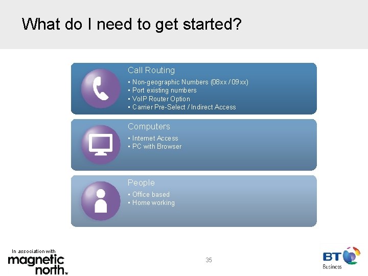 What do I need to get started? Call Routing • • Non-geographic Numbers (08