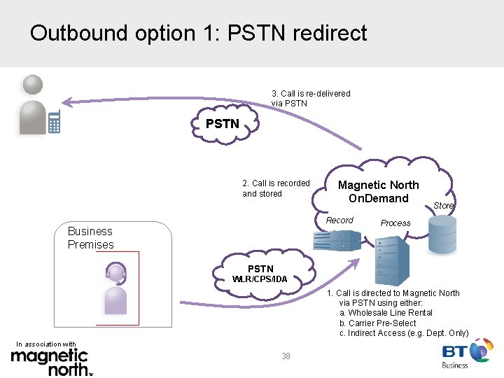 Outbound option 1: PSTN redirect 3. Call is re-delivered via PSTN 2. Call is