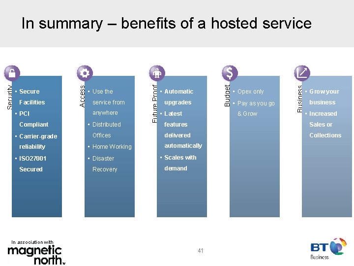 Compliant • Carrier-grade reliability • ISO 27001 Secured anywhere • Distributed Offices • Home