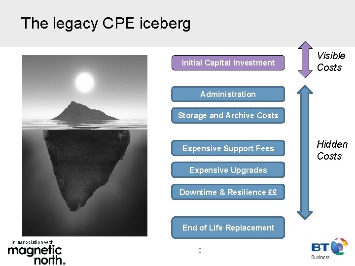 The legacy CPE iceberg Initial Capital Investment Visible Costs Administration Storage and Archive Costs