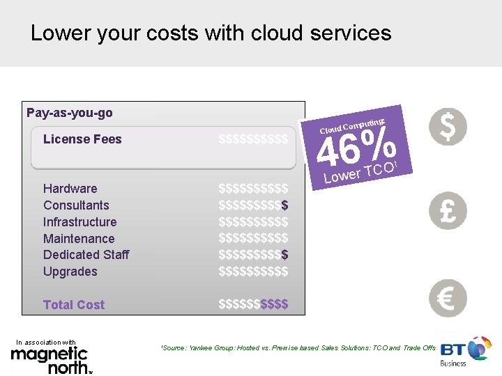 Lower your costs with cloud services Pay-as-you-go g mputin $$$$$ License Fees Co Cloud