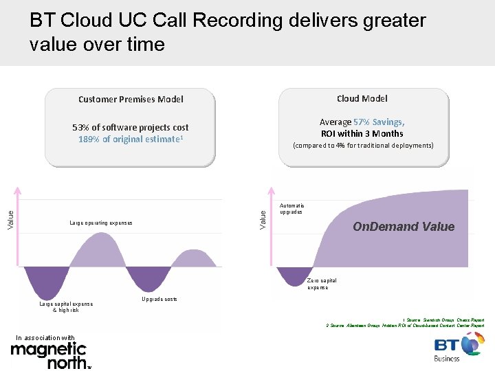 BT Cloud UC Call Recording delivers greater value over time Cloud Model Customer Premises