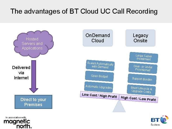 The advantages of BT Cloud UC Call Recording Hosted Servers and Applications On. Demand