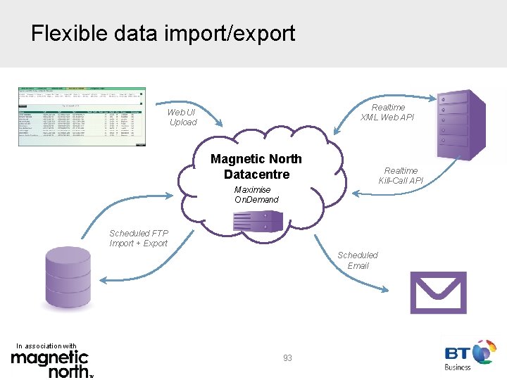 Flexible data import/export Realtime XML Web API Web UI Upload Magnetic North Datacentre Realtime