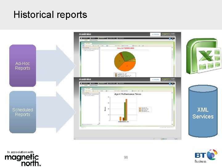 Historical reports Ad-Hoc Reports XML Services Scheduled Reports In association with 96 