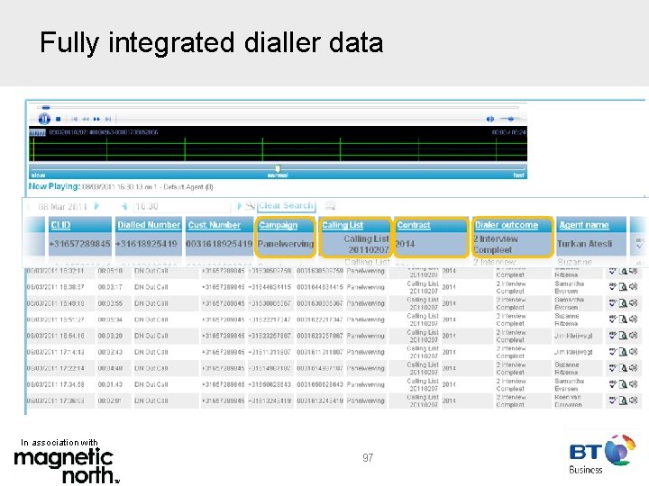 Fully integrated dialler data In association with 97 