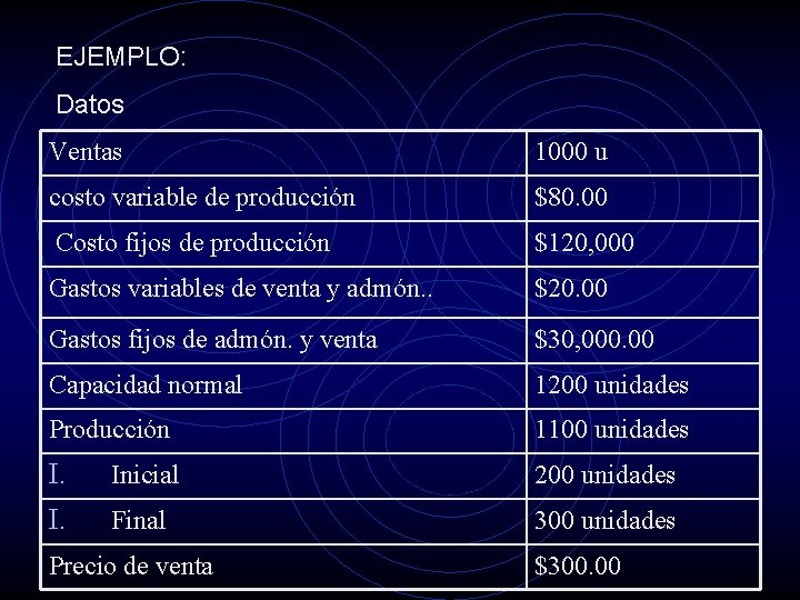 EJEMPLO: Datos Ventas 1000 u costo variable de producción $80. 00 Costo fijos de