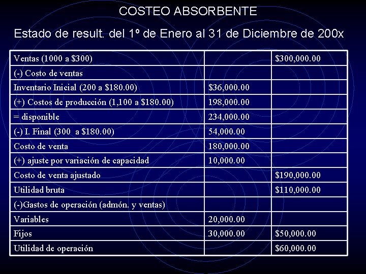 COSTEO ABSORBENTE Estado de result. del 1º de Enero al 31 de Diciembre de