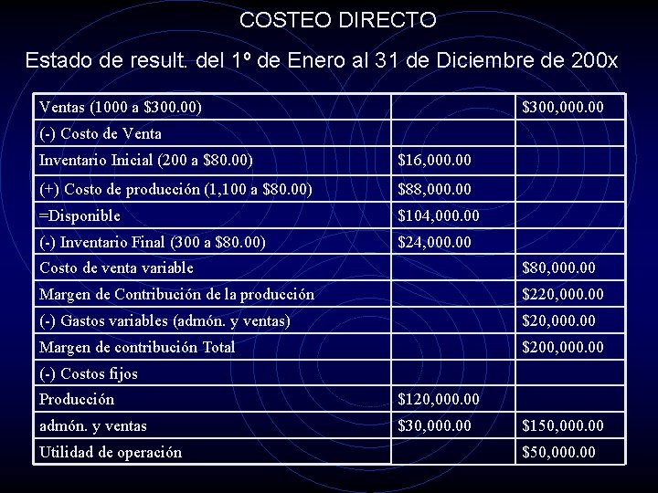 COSTEO DIRECTO Estado de result. del 1º de Enero al 31 de Diciembre de