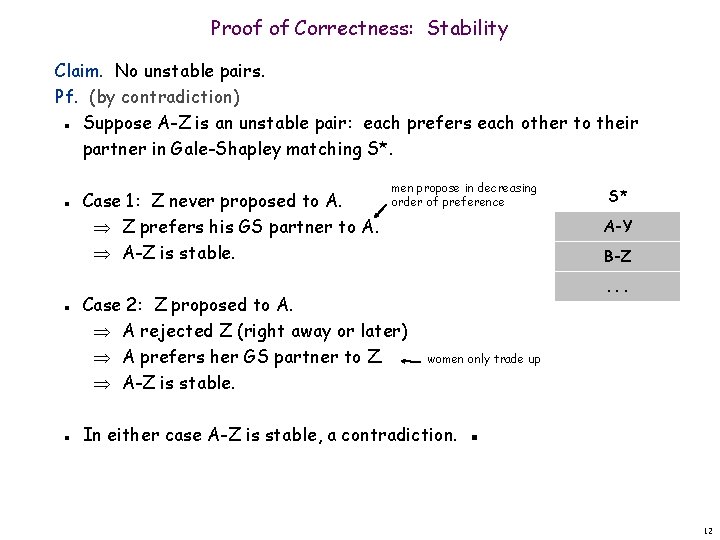 Proof of Correctness: Stability Claim. No unstable pairs. Pf. (by contradiction) Suppose A-Z is
