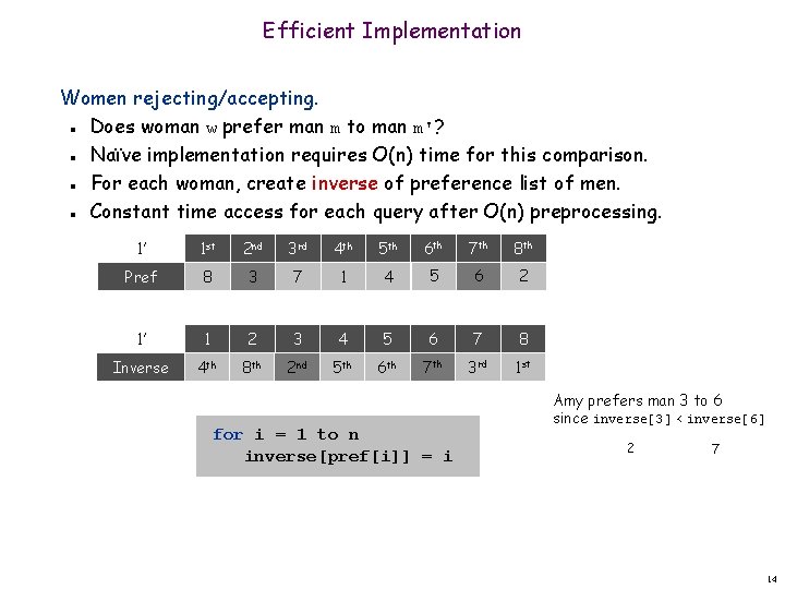 Efficient Implementation Women rejecting/accepting. Does woman w prefer man m to man m'? Naïve