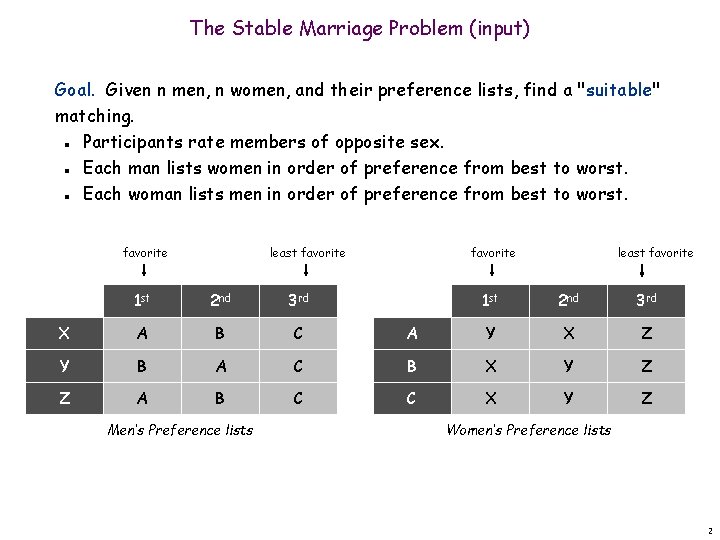 The Stable Marriage Problem (input) Goal. Given n men, n women, and their preference