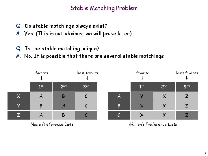 Stable Matching Problem Q. Do stable matchings always exist? A. Yes. (This is not