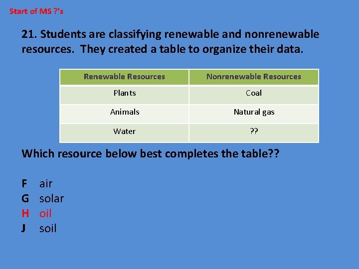 Start of MS ? ’s 21. Students are classifying renewable and nonrenewable resources. They