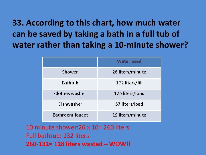33. According to this chart, how much water can be saved by taking a
