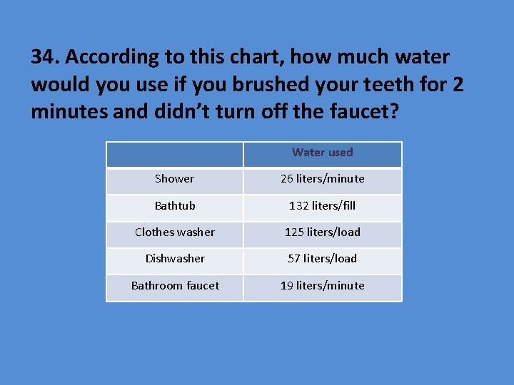 34. According to this chart, how much water would you use if you brushed