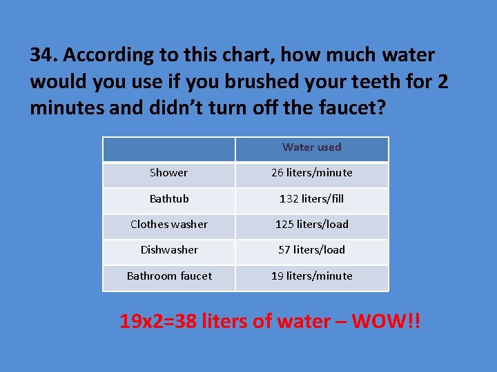 34. According to this chart, how much water would you use if you brushed