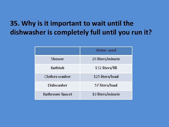 35. Why is it important to wait until the dishwasher is completely full until