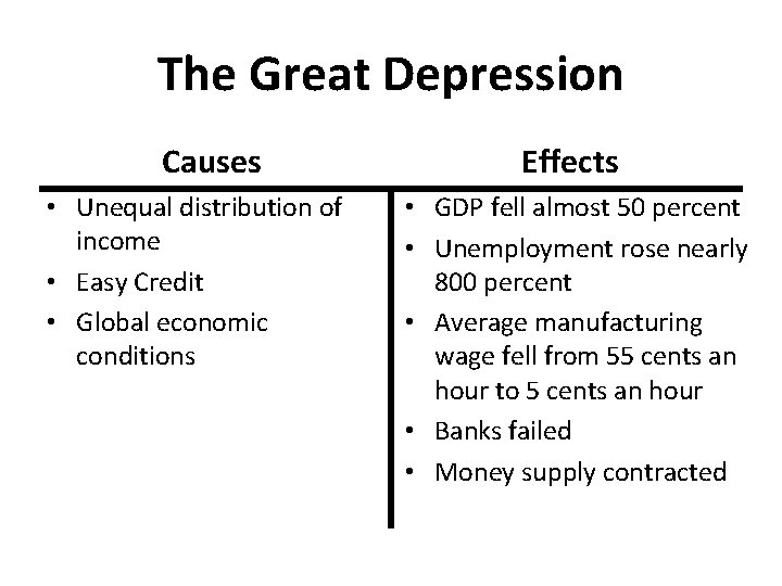 The Great Depression Causes • Unequal distribution of income • Easy Credit • Global