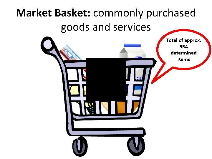 Market Basket: commonly purchased goods and services Total of approx. 354 determined items 