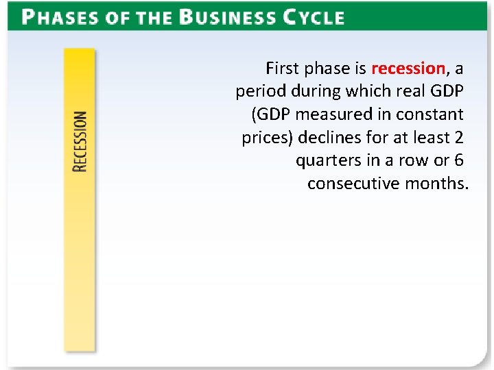 First phase is recession, a period during which real GDP (GDP measured in constant