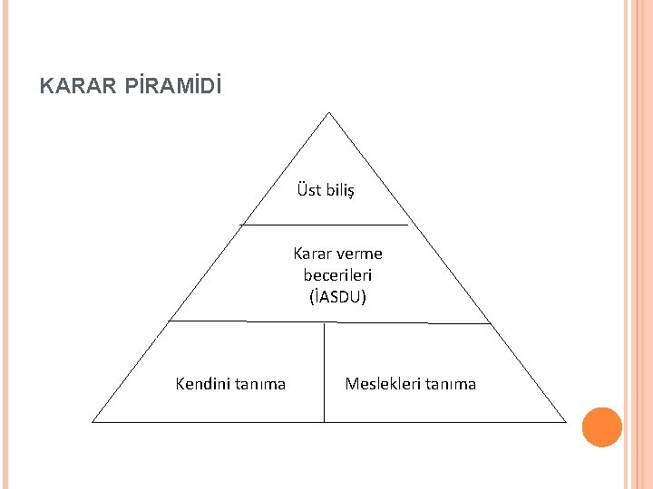 KARAR PİRAMİDİ Üst biliş Karar verme becerileri (İASDU) Kendini tanıma Meslekleri tanıma 