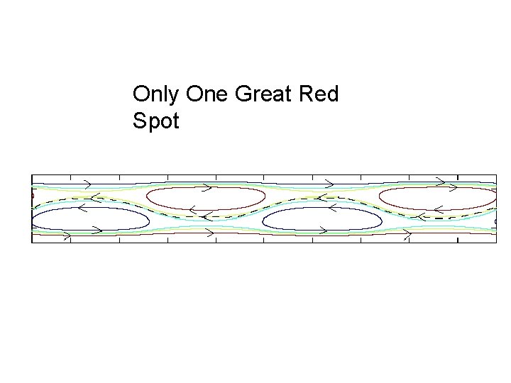 Only One Great Red Spot 