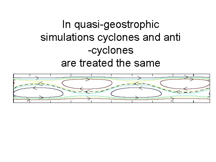In quasi-geostrophic simulations cyclones and anti -cyclones are treated the same 