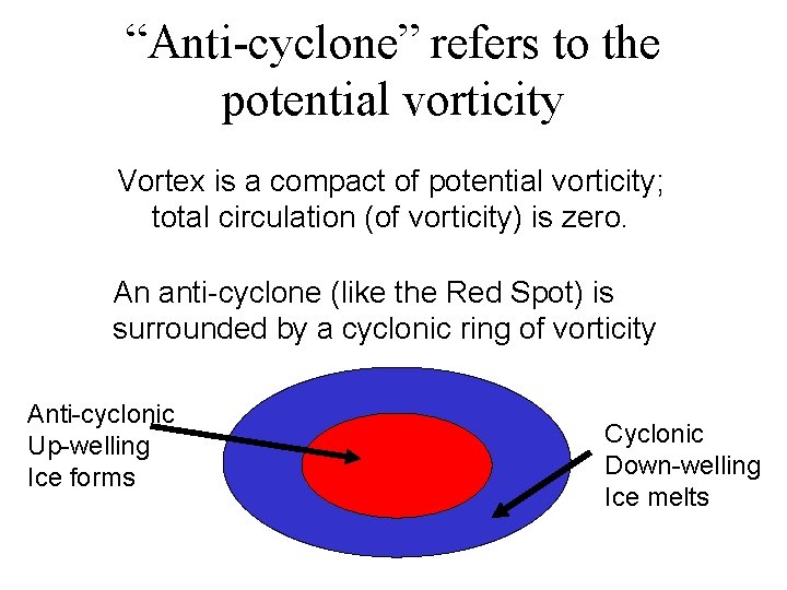 “Anti-cyclone” refers to the potential vorticity Vortex is a compact of potential vorticity; total