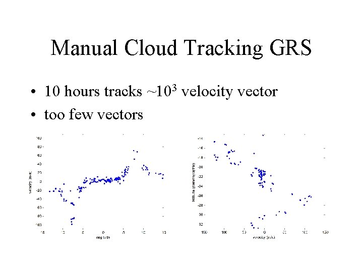 Manual Cloud Tracking GRS • 10 hours tracks ~103 velocity vector • too few