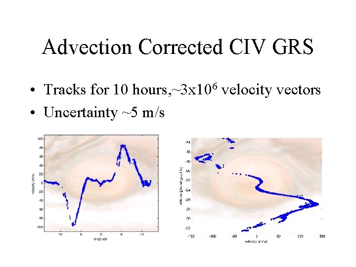 Advection Corrected CIV GRS • Tracks for 10 hours, ~3 x 106 velocity vectors