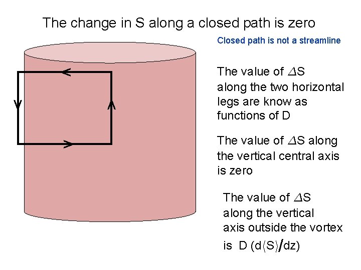 The change in S along a closed path is zero Closed path is not