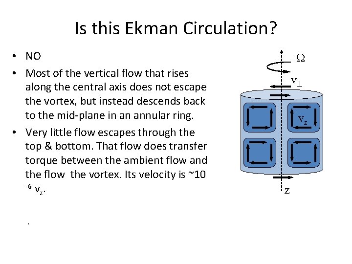 Is this Ekman Circulation? • NO • Most of the vertical flow that rises