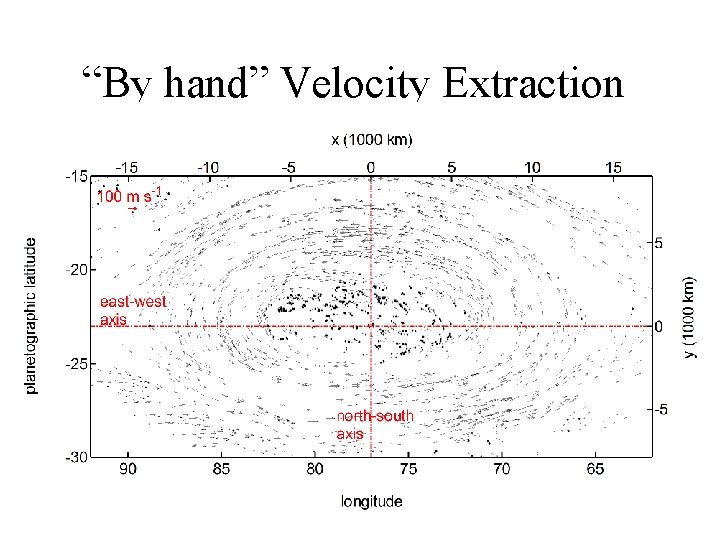 “By hand” Velocity Extraction 