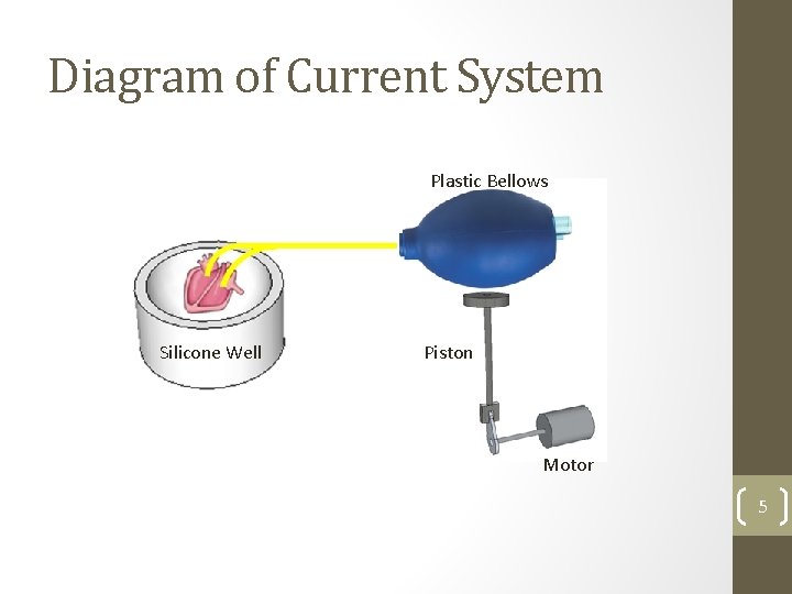 Diagram of Current System Plastic Bellows Silicone Well Piston Motor 5 