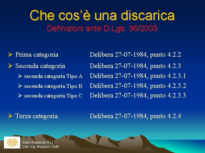 Che cos’è una discarica Definizioni ante D. Lgs. 36/2003 Prima categoria Delibera 27 -07