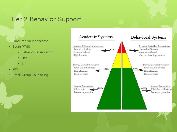 Tier 2 Behavior Support • Email me your concerns • Begin MTSS • Behavior