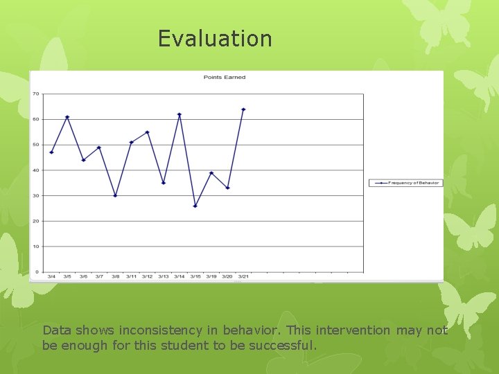 Evaluation Data shows inconsistency in behavior. This intervention may not be enough for this