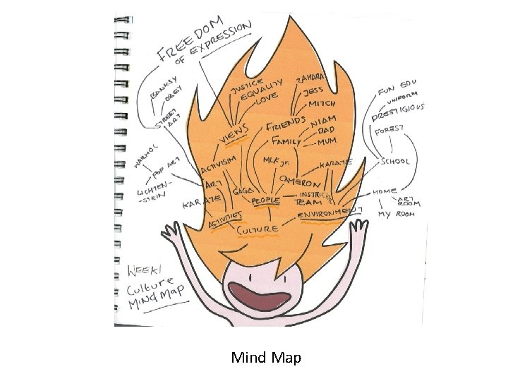 Mind Map 