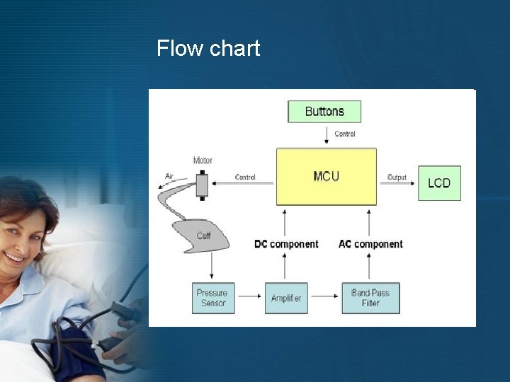 Flow chart 