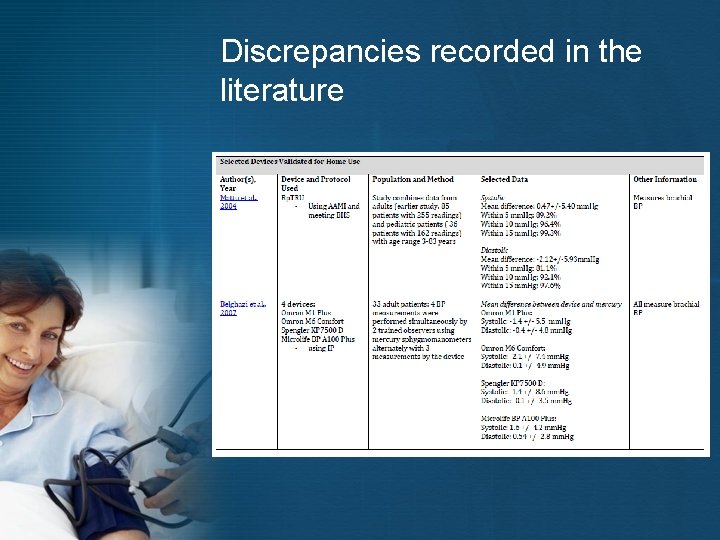 Discrepancies recorded in the literature 