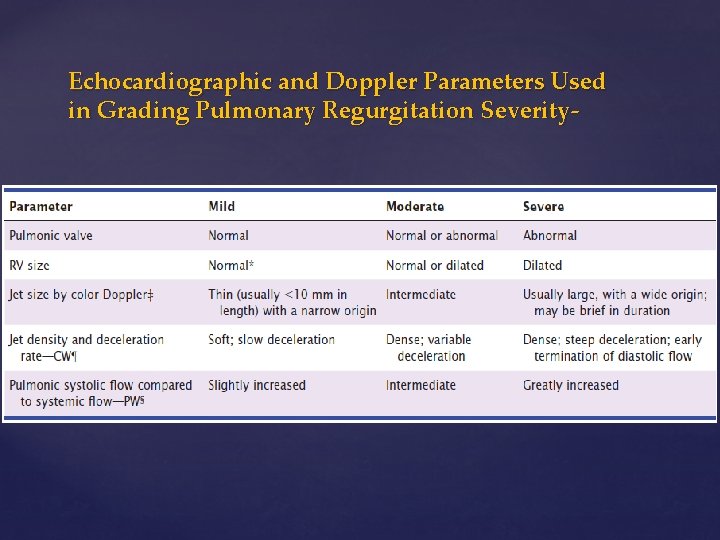 Echocardiographic and Doppler Parameters Used in Grading Pulmonary Regurgitation Severity- 