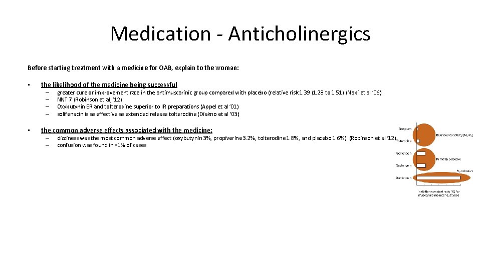 Medication - Anticholinergics Before starting treatment with a medicine for OAB, explain to the