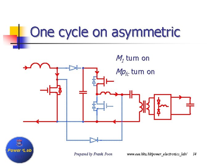 One cycle on asymmetric M 1 turn on Mpfc turn on Power e. Lab