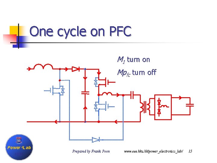 One cycle on PFC M 1 turn on Mpfc turn off Power e. Lab