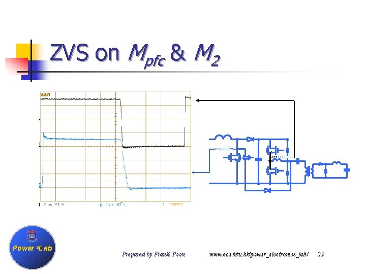 ZVS on Mpfc & M 2 Power e. Lab HKU Prepared by Franki Poon